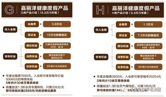 養老服務金融化產品設計路徑解析