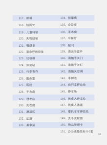 7S 管理在精品物業管理中的精細化落地策略研究